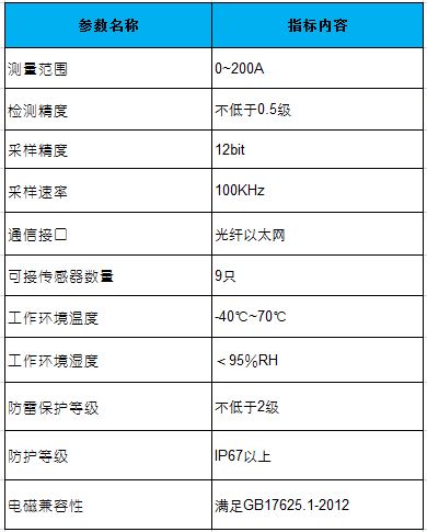 護套環(huán)流參數.JPG